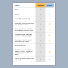 Load image into Gallery viewer, Online Diagnostic Digital SAT Practice Testing Platform Access