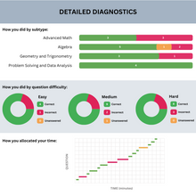 Load image into Gallery viewer, Online Diagnostic Digital SAT Practice Testing Platform Access