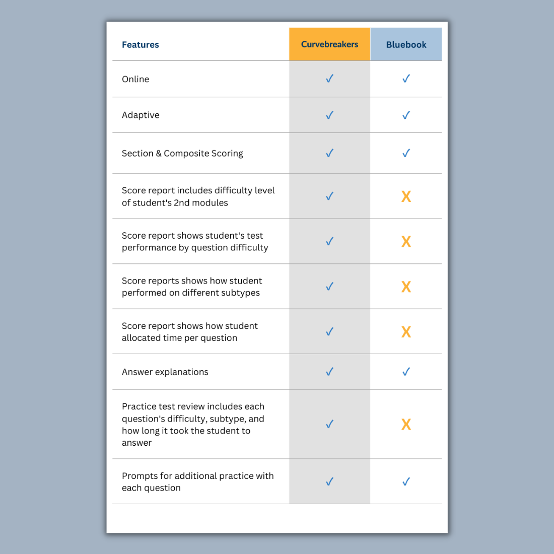 Digital SAT Practice Tests Curvebreakers Digital sat practice tests curvebreakers