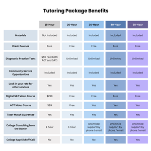 Test Prep Private Tutoring & Packages